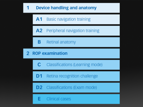 Eyesi Indirect ROP courseware software version 2.6